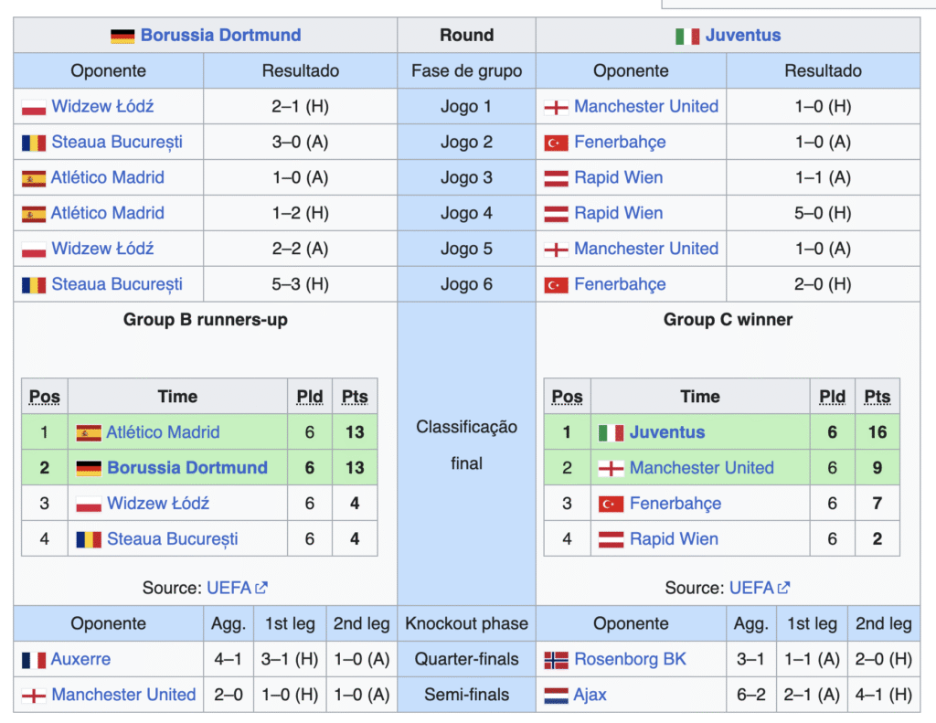 Dortmund x Barcelona